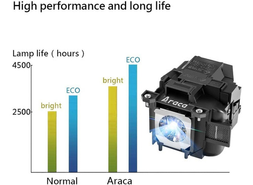 Araca Elplp88 / V13h010l88 Reemplazo De La Lámpara Con Carca