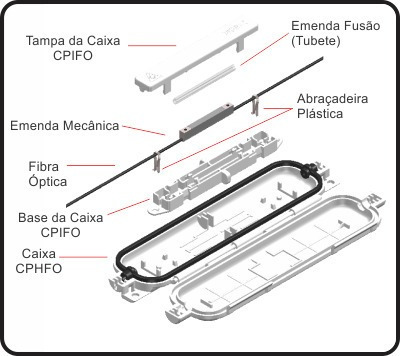 Imagem 4 de 10 de 25 Caixa Emenda Fibra Óp Drop Externo Com Cpifo Pt Multitoc