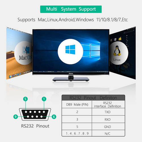 Convertidor Usb A Rs232/485/422/ttl Con Chip Cp2102, Industr