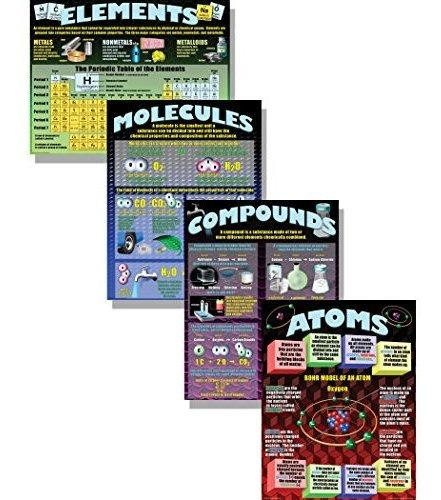 Póster Educative De La Química