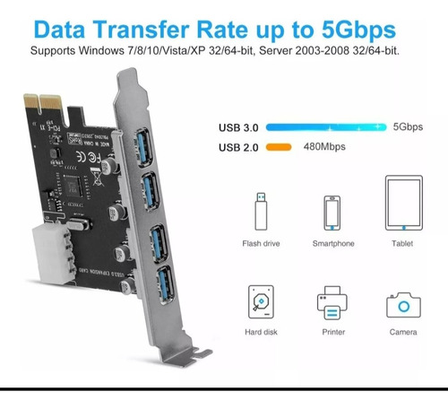 Tarjeta De Extension Tarjeta Pci Express 4 Puertos Usb 3.0 5