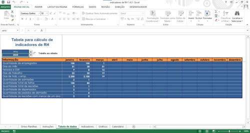 Planilha Absenteismo E Turnover