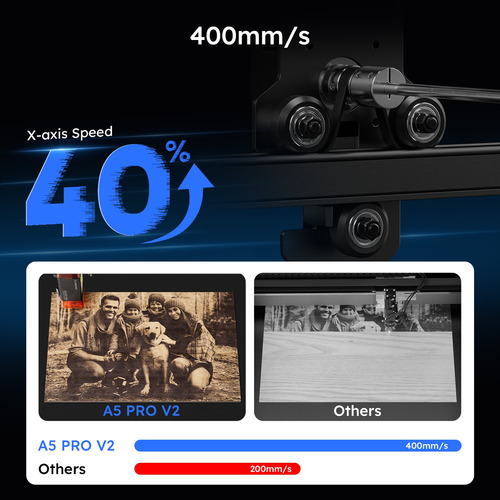 Máquina De Grabado Y Corte Láser Atomstack A5 Pro V2 5w