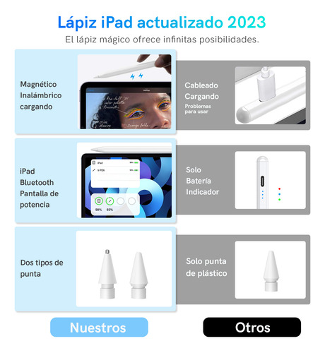 Lápiz Óptico Para iPad Con Carga Inalámbrica & Rechazo Palma