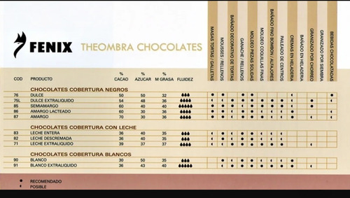 Chocolate Cobertura Fénix 86 X1kg Amargo Lacteado