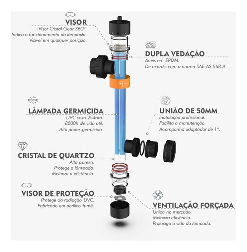 Filtro Uv Cubos Quartzo 95w 110v Ou 220v Bocal 50 Mm