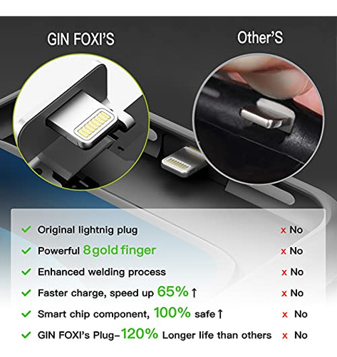 Gin Foxi Funda De Batería Para iPhone 13 Pro Max, Funda De C