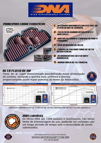 Imagem 5 de 5 de Filtro De Ar Dna Honda Cb1000r Cb 1000 2019 A 2023