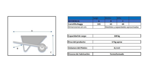 Carretilla Buggy Rueda Antipinchazo Envio Gratis