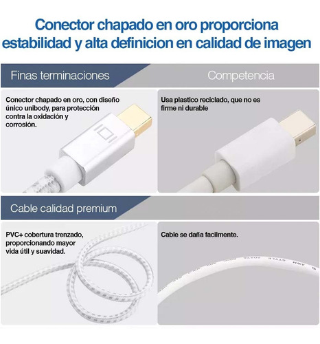 Imagen 2 de 5 de Cable Mini Displayport A Hdmi 2mts Thunderbolt Calidad