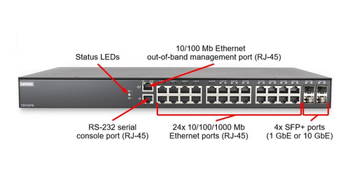 Imagen 2 de 3 de Lenovo Switch Poe Ce0128pb 24gb Base T+4xsfp/sfp+