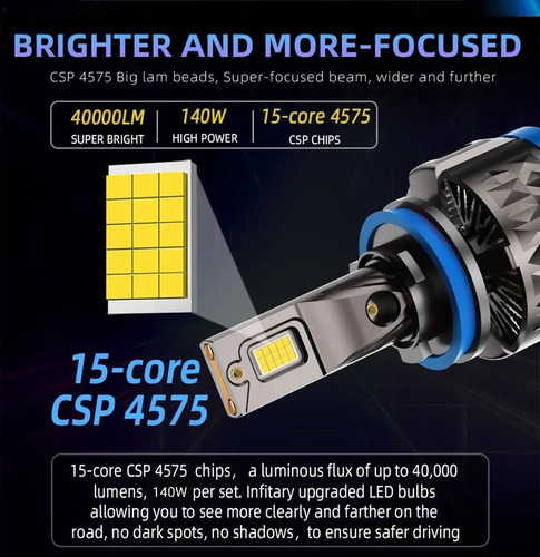 Ampolletas Led Infitary H4 Csp 4575 Canbus Doble Tubo Cobre