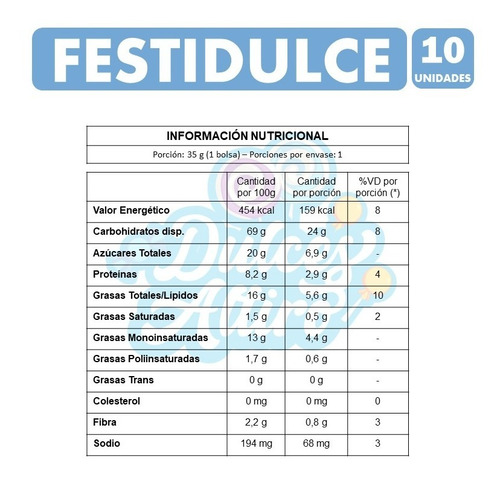 Galletas Festidulce De Arcor Para Colación (pack De 10 Uni)