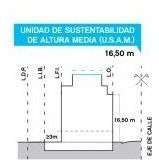 Imagen 8 de 9 de Venta Lote 10.39x13.45 Terreno Propio Esquina Usam Paternal