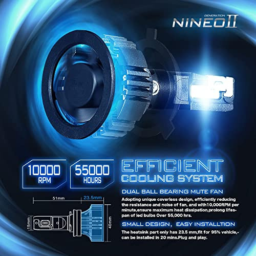 Nineo Bombillas Led 9007, 17000lm 80w Hb5 Luces Halógenas De