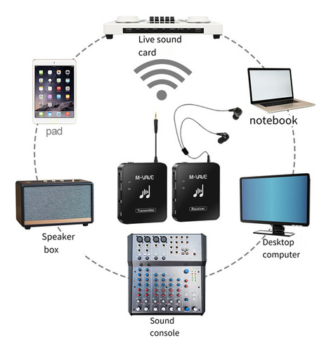 Monitor De Auriculares Inalámbricos M-vave Receiver De 2,4 G