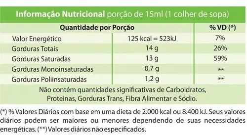 Imagem 5 de 6 de 6x Oleo De Coco Orgânico Extra Virgem Macrophytus 500ml Cada