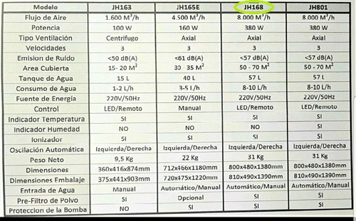 Imagen 3 de 4 de Arriendo De Enfriador De Aire/agua. Humificador Evaporativo