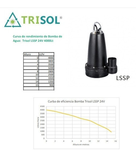 Imagen 5 de 7 de Trisol Kit Bomba Solar 10m 4000lt/h 24v Lssp
