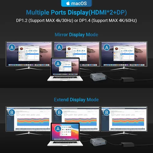 Laptop Docking Station Doble Monitor, Usb C Dock Triple...