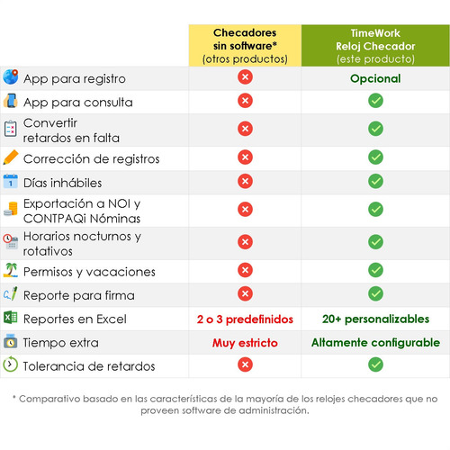 Imagen 6 de 10 de Reloj Checador Huella Compatible Con App Celular Opcional