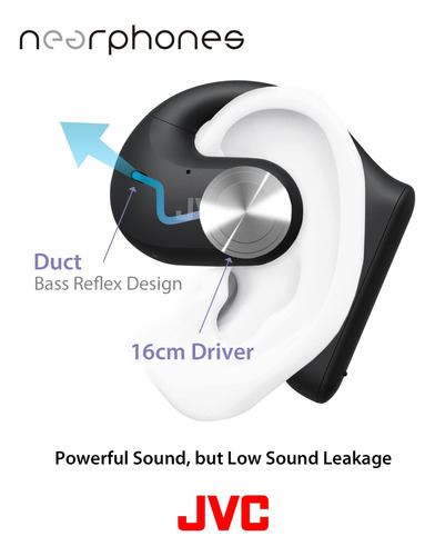 Auriculares True Wireless Jvc Hanp35tb, Auriculares Open Ear