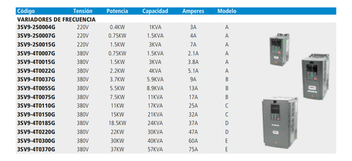 Variador Frecuencia Monofásico 220v 1.5kw 3 Kva 7a. Tbcin