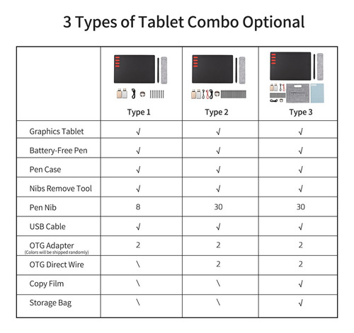 Niveles De La Tarjeta Gráfica En Línea Nibs Compatible Andro