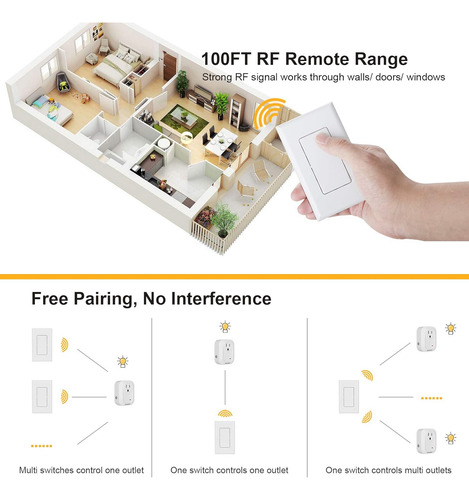 Suraielec Interruptor De Pared Inalámbrico, Toma De Control