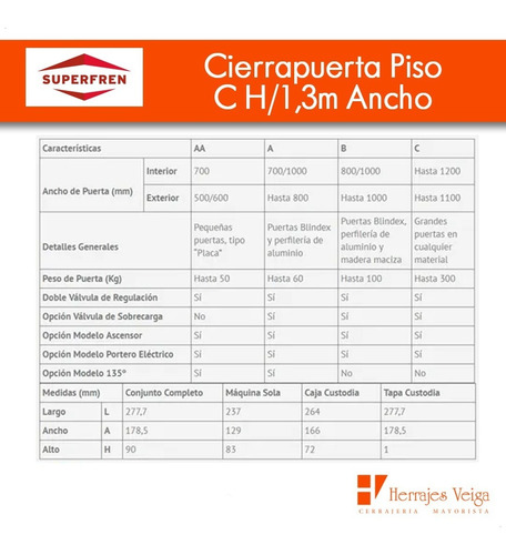 Imagen 5 de 10 de Cierrapuerta Superfren Piso C H/1,3m Ancho Distr Oficial