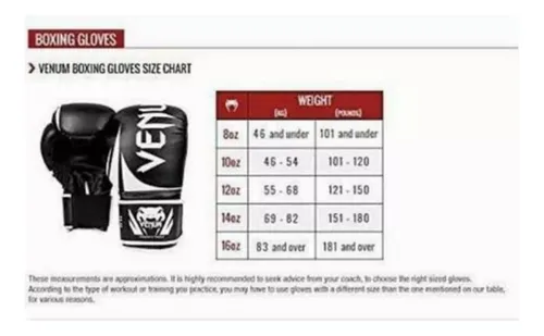 Guantes De Boxeo Venum 16 Oz Negro Mate