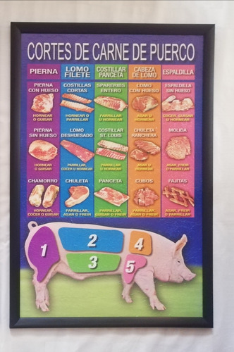 Cuadro Grande Juego De 2 Carniceria