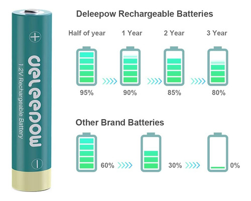 Deleepow Baterías Recargables Aaa Ni-mh, 1100 Mah De Larga D