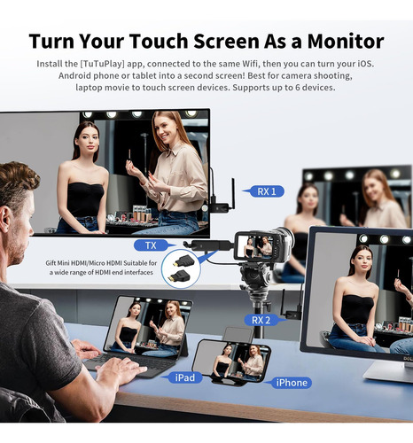 Extensor Inalámbrico Hdmi 4 Receptor Y Transmisor Usb-c De L