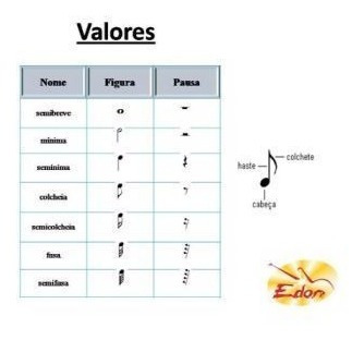 Coleção Curso De Teoria Musical 15 Dvds - Edon- Original