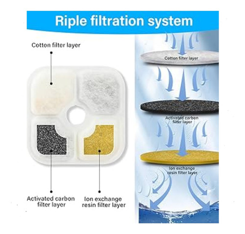 Filtro Repuesto Fuente Pixi Catit Caja X 3u. Agua Fresca Color Blanco