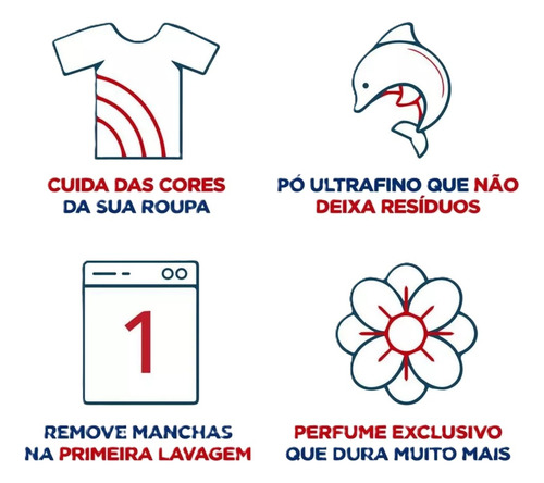 Kit Lava Roupas Em Pó Omo Lavagem Perfeita 1,6kg 4 Unidades