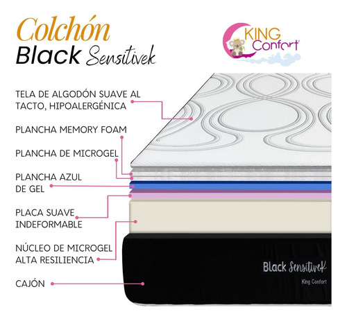 Colchón Matrimonial Memory Foam En Caja Altura 30 Cm Blanco