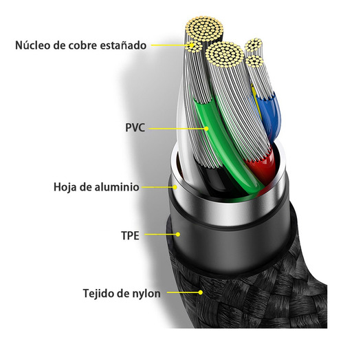 Cable Usb Tipo C De Carga Rápida Datos 2 Metro 100w