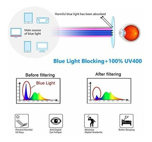 Imagen 4 de 7 de Gafas De Bloqueo De Luz Azul Livho, Filtro Uv Antideslumbran