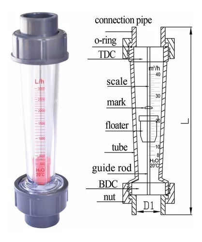 FTVOGUE 0.6‑6M³H caudalímetro de agua Tipo de tubo de plástico Medidor de  flujo líquido de agua Rotámetro de agua Medidores de flujo instantáneo