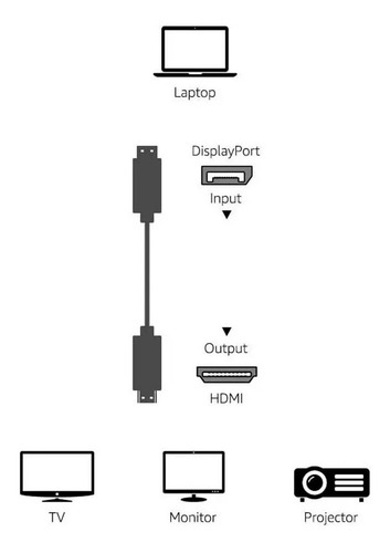 Imagen 2 de 5 de Cable Displayport Macho A Hdmi Macho 1.8m