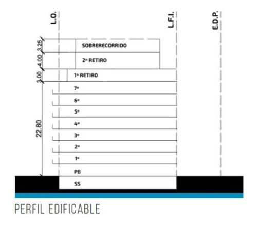 Lote Almagro, Usaa, Sup. Vendible Aprox 2075m2