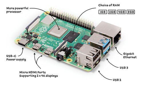 Raspberry Pi4 Model B