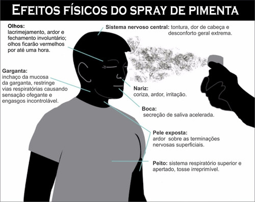 2x Spray De Pimenta 110ml Imobilizador Frete Grátis