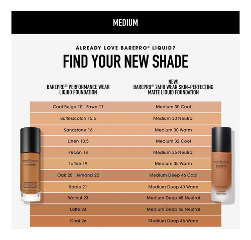 Bareminerals Base Líquida Mineral Barepro Spf 20, Cobertura