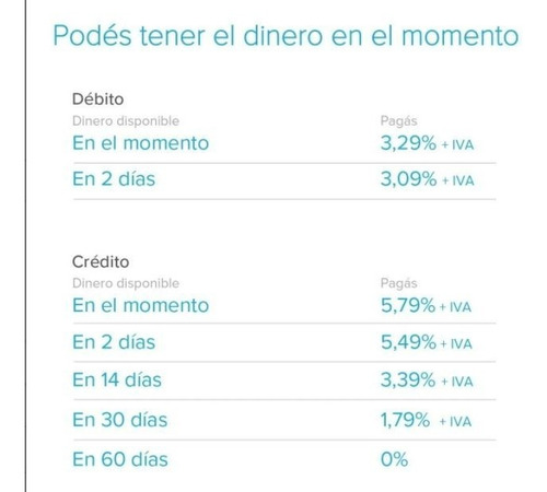 Imagen 8 de 8 de Mercado Pago Point Smart Lector De Tarjetas Posnet Lector