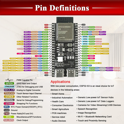 Esp32 S3 Wroom Devkitc-1 N16r8 Wifi Ble 5 Con Pines Soldados