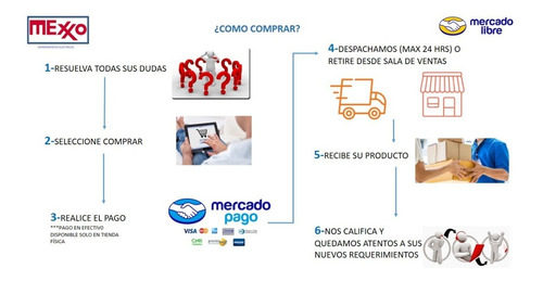 Imagen 4 de 6 de Aspiradora Industrial Polvo Agua 80 Litros 3 Motores Mykkon
