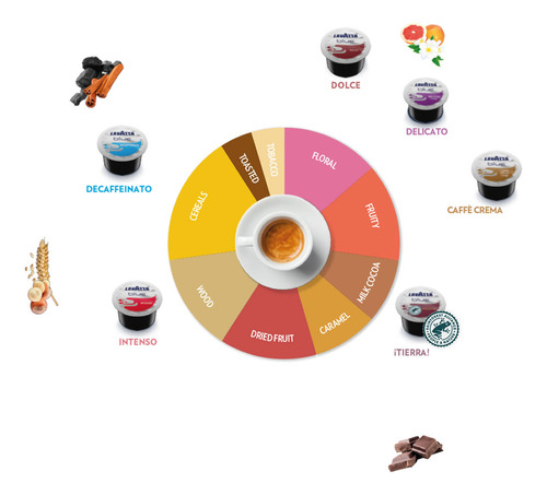 Imagen 3 de 4 de Cápsula Lavazza Blue Espresso Amabile X 10